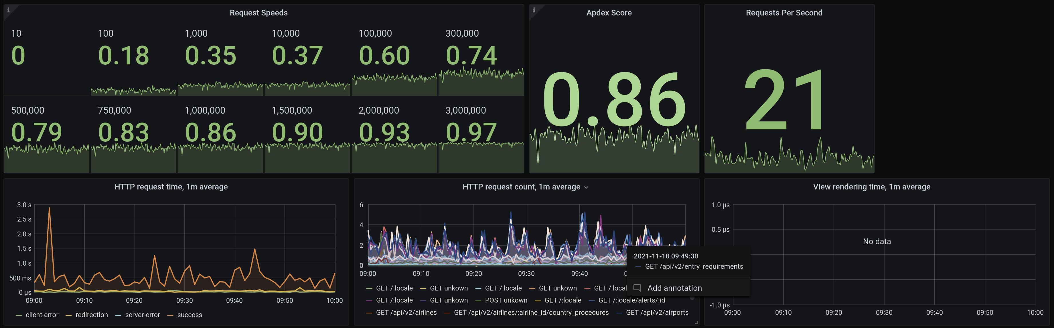 API Monitoring